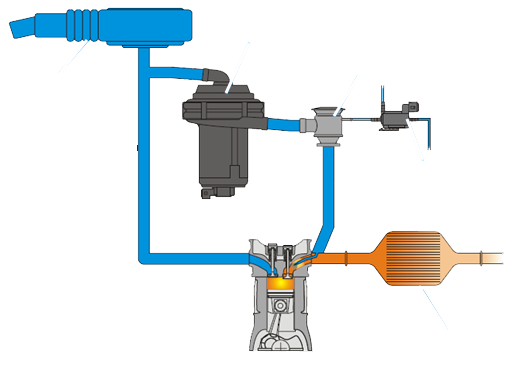 система вторичного воздуха